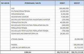 Maybe you would like to learn more about one of these? Bentuk Neraca Staffel Dan Skontro Mudah