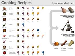 Recipes Ark Ark Recipes Cooking Recipes Healthy Dinner