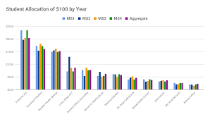 2016-2017 School Year Comprehensive Evaluation