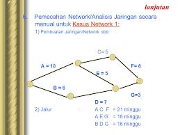 Maybe you would like to learn more about one of these? Contoh Soal Network Planning
