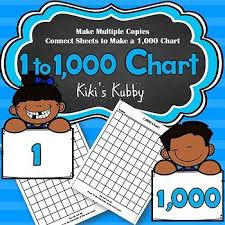 Blank 1 000 Chart Math Facts Chart Math