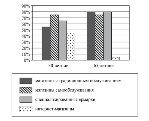 Иллюстрация к заданию, рис.1