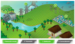 Tree fish farm varies with device apk for android varies with device+. Sustainability