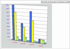 44 Unbiased Apache Poi Excel Chart