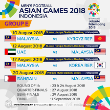 Untuk makluman anda, sukan asia 2018 bakal berlangsung mulai 18 ogos hingga 2 september 2018 yang bertempat di jakarta & palembang. Jadual Sukan Asia 2018 Inikan Bola