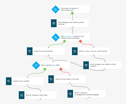 I've got a fairly extensive 5 day automated customer journey email campaign with a number of reminders and delays. Getresponse Vs Mailchimp 2021 Which Is Best