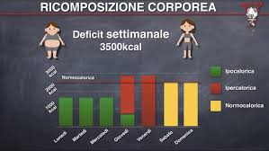 You will need to choose which one of them you prefer and then. Dimagrire Velocemente Project Invictus