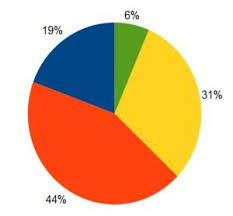 Visual Communication Definition Advantages Forms