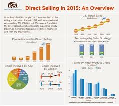 growing direct selling industry employs