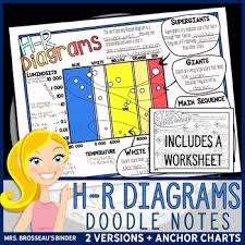 Pin By Stacia Wegner On 8th Grade Science In 2020 Doodle Notes Space And Astronomy Graphing Activities