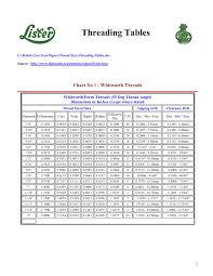 Threading Tables Whitworth Bsf Etc Gerards Garage Pages