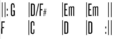 This arrangement was downloaded for free on ukutabs.com. Lynyrd Skynyrd Freebird Guitar Chords Guitar Control