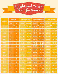 Pin By Siham Dada On Exercise Weight Charts For Women Weight Charts Height To Weight Chart