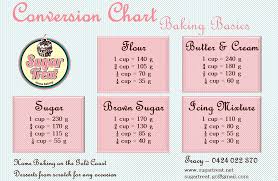 Conversion Chart Baking Basics Sugar Treat Home