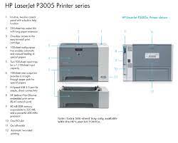 These instructions explain installing the transfer belt kit on an hp laserjet p3005 and similar models. Hp Laserjet P3005dn Printer Driver Drivers You Need