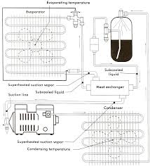 In refrigeration, the dtd is much lower than in air conditioning. Http Techtrainassoc Com Wp Content Uploads 2011 05 Commercial Refrig Equip Servicing Part One Pdf