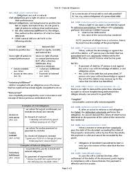 (b) obligation to do and (3) obligation not to do. Title Iii Natural Obligations Will And Testament Law Of Obligations