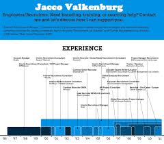 How To Create Your Own Infographic Resume