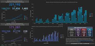 As soon as one person has it, it seems everyone is coming down with it. County Launches Comprehensive Covid 19 Vaccination Data Dashboard County Of San Bernardino Countywire