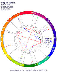 Pope Francis And Astrology Insight Oasis