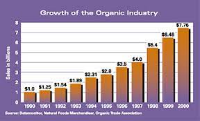 For example, handlers and food processors must sequester organic and u.s. Flavorful Bases Fulfill Organic Requirements