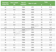 We did not find results for: Rangkaian Catu Daya Tegangan Tetap Dengan Ic Skemaku Com