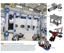 © 2021 grand haven custom molding. Reconfigurable Tooling Revolutionizing Composites Manufacturing Compositesworld