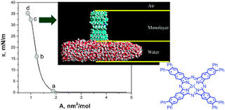 The international focus group for the use of computed tomography (ct) imaging in osteoarthritis (oa) research. Self Organization Of Octa Phenyl 2 3 Naphthalocyaninato Zinc Floating Layers New Journal Of Chemistry Rsc Publishing