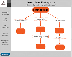 A multimodal text changes its semiotic effect by placing words with preconceived meanings in a new multimodality also can be used to associate a text with a specific argumentative purpose, e.g for example, an argument that mainly defines a concept is understood as arguing in the stasis of. Using Concept Mapping To Improve Poor Readers Understanding Of Expository Text Springerlink