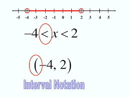 And conversely f(x) decreases on the interval when f'(x) is negative: Increasing Decreasing Constant Functions Ppt Download