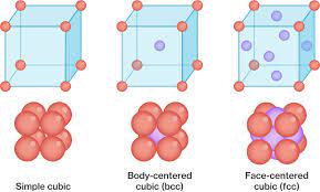 Maybe you would like to learn more about one of these? Lattice Structure Of Crystals Course Hero