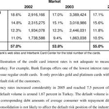 Check spelling or type a new query. The Number Of Credit Cards And The Issuers Issuers Share In Turkish Download Table