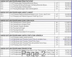 Text of tugas rab rumah 2 lantai. Desain Dan Denah Rumah 7 X 7 M Beserta Rab Lengkap Konsep Minimalis Cocok Untuk Diterapkan Di Pedesaan Dan Perkotaan Padat Penduduk Homeshabby Com Design Home Plans Home Decorating And Interior Design