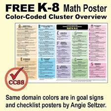 Grades K 8 Common Core Math Standards Color Coded Overview Poster Math Standards Math Curriculum Common Core Math