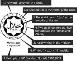 Apakah anda mencari gambar halal png? Halal S Logo Design Application On Grocery Products In Malaysia Springerlink
