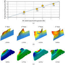 However, there are many types that grow during the winter and lie dormant during the summer, so be sure to check how much sun does a cactus need? Investigations On The Structural Behaviour Of Archaeological Heritage In Peru From Survey To Seismic Assessment Sciencedirect