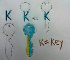 These include chocolate candy bars such as kit kats and krackel bars. Pin By Omera Owais On Kid Khajana Word Drawings Alphabet Drawing Easy Drawings