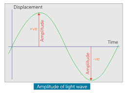 We did not find results for: Learn About Amplitude Of Light Waves Chegg Com