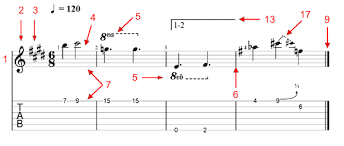 Dynamics markings and symbols are written to show a performer how loud to play and when to change volume. Music Symbols And Meanings Guitar Every Guitar Chord