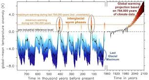 A New Study Concludes Warm Climate Is More Sensitive To Changes In Co2 Oct 9 2 Pm University Of Hawaiʻi System News Global Warming Climate Warming Climate Change