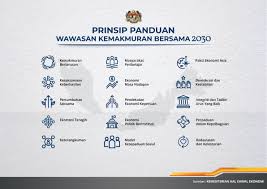 Data 3 15 7 8 objektif wawasan kemakmuran bersama 2030 3 15 7 8 3 15. Jab Perdana Menteri On Twitter Infografik Wawasan Kemakmuran Bersama 2030 Sumber Kementerian Hal Ehwal Ekonomi