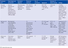 Large goiters that are uncomfortable or cause breathing difficulties or swallowing. Lithium Can Cause Hyperthyroidism As Well As Hypothyroidism A Systematic Review Of An Under Recognised Association Semantic Scholar