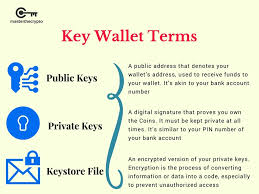 Keeping your bitcoins safe is very, very the only disadvantage of using these types of offline storage is that they don't protect you from physical theft. Guide To Cryptocurrency Wallets Opening A Bitcoin Wallet