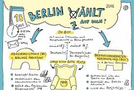 Sketchnote Zur Berlin Wahl 2016 Nicola Pridik The sketchnote workshop is an intentionally small event for learning how to sketchnote better, with mike's sketchnote workshop unleashed creativity in ways i didn't know i had! nicola pridik