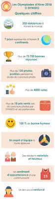 Publié le novembre 16, 2019 par tcbo. Jeux De Memoire Pour Seniors Les Residentiels