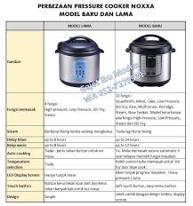 Sehingga kini, mee kari semestinya menjadi pilihan rakyat malaysia kerana rasanya yang pedas berlemak. Resepi Noxxa Baru