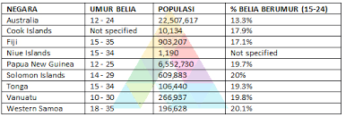 Booster dengan 5 poin harness. Ini Statistik Dan Definisi Umur Belia Berdasarkan Negara Seluruh Dunia Iluminasi