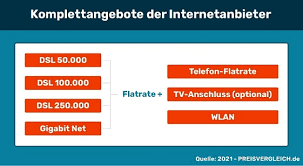Der tarif bietet also internet für zuhause und. Dsl Anbieter Internet Gunstig Ab 12 Mtl Preisvergleich De