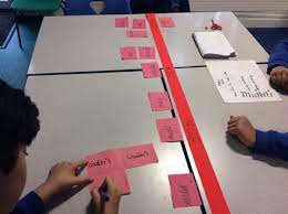 Modal verbs meaning…modal auxiliary… 1 what is a modal verb? Talkfortweets On Twitter Teaching Revising Modal Verbs Alongside Percentages In Maths Showing How The Verb Impacts On The Meaning Of The Sentence Nice Practical Activity For Year5 Or Year6 Sats Grammar Ks2 Witt
