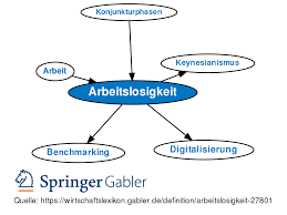 Eine steuererklärung bei ganzjähriger arbeitslosigkeit ist also immer erforderlich. Arbeitslosigkeit Definition Gabler Wirtschaftslexikon